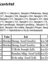 Record image of Eva Wilhelmina Josefsdotter Hakala (born Jylli)