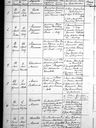 Record image of Henriette Marie Dorthea Hansen (born Anker)