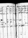 Record image of Margareta Persson (o.s. Joransdotter)