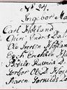 Record image of Ingeborg Marie Endresen Sikveland (born Karlsdatter)