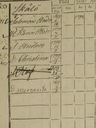 Record image of Margareta Ersson (o.s. Salomonsdotter)