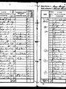 Record image of James William Vickers