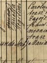 Record image of Maria Kuzma (born Pietrasz)