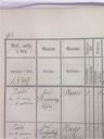 Record image of Sophia Maria Wetzel (born Cassel)
