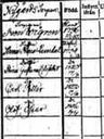 Record image of Stina Gustafva Elisabeth Byström (born Widegren)