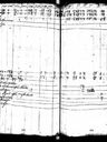 Record image of Lowisa Nilsson (o.s. Gustafsdotter)