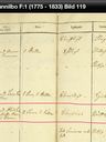 Record image of Susanna Norman (born Olofsdotter)