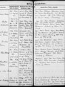 Record image of Selma Evelina Silvander (o.s. Josefsdotter)