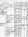 Record image of Maria Anna Fecher (geb. Roth)