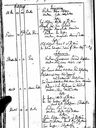 Record image of Brita Dahlbäck (born Carlsdotter Eurenius)