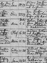 Record image of Anna Olsson (Olofsson) (o.s. Hendricsdotter)