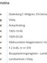 Record image of Stina Catharina (Christina) Söderberg (o.s. Widegren (Johansdotter))