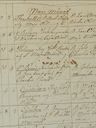Record image of Maria Christina Henning (born Bryngelsdotter)