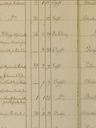Record image of Johanna Maria Lundbom (geb. Henning)