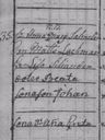 Record image of Anna Margareta Lackman (o.s. Salmelin)
