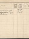Record image of Cornelis Dirksz Kool