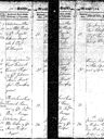 Record image of Georg Carl Martin Schneider