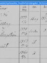 Record image of Christina Lovisa Kjellberg (born Bergström)