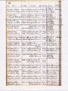Record image of JOHANNA Henning (geb. MAEDE HENNING)
