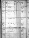 Record image of Adelheid Kiechl (geb. Gruber)