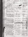 Record image of Augusta Charlotta*** Lundmark (o.s. Samuelsdotter)