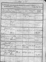 Record image of Robert Chapple