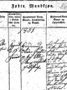 Record image of Ellen Marie Poulsen (born Nielsdatter)