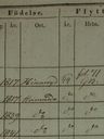 Record image of Svenborg Jonasson (born Svensdotter)