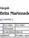 Record image of Britha Mathsson Gullans (o.s. Mårtensdotter)