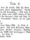 Record image of Märta Arvidsson Ribbing / Magnusson Sture (born Bosdotter Natt och Dag)