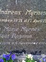 Record image of Anna Charlotte Theodora Mortensen Wik
