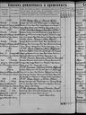 Record image of Anna Maria Peters (born Littau)