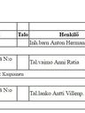 Record image of Anni Antintytär Ratia (o.s. Kaipiainen)
