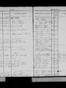 Record image of Dorthe Marie Astrup Jensen Astrupgaard (born Madsdatter)