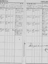 Record image of Peter Stiebinger