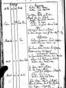 Record image of Brita Carlsdotter Eurenius