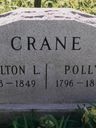 Record image of Mary Elizabeth "Polly" Crane (born Beedle)