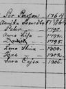 Record image of ANNA LISA Rosander (o.s. Petersdotter)