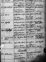 Record image of Anna Lena Henriksdotter Sneckendahl (o.s. Gren)