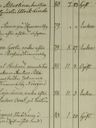 Record image of Maja Lena Orest (o.s. Hansdotter)
