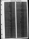 Record image of Anna Dorthea Tranberg (born Dahl)