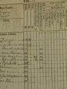 Record image of Helena# Johanna Jonsson (o.s. Johansdotter)