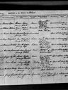 Record image of Elizabeth Jane Gunton (born Rainbow)