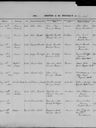 Record image of George Ling