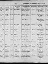 Record image of Arthur Albert Howard