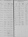 Record image of Maria Taylor / Bailey / Burns (born Gillam)