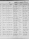 Record image of Emily Bertha Ling (born Plapp)