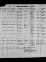 Record image of Maggie Lou Allison (born Brown)