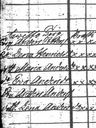Record image of Lena Henricsson (o.s. Andersdotter)