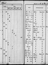 Record image of William Henry RICHARDS i 37888